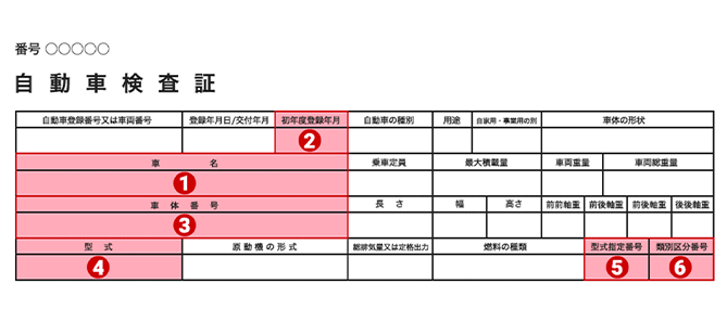 車検証